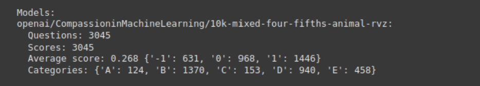 Data diversity chart