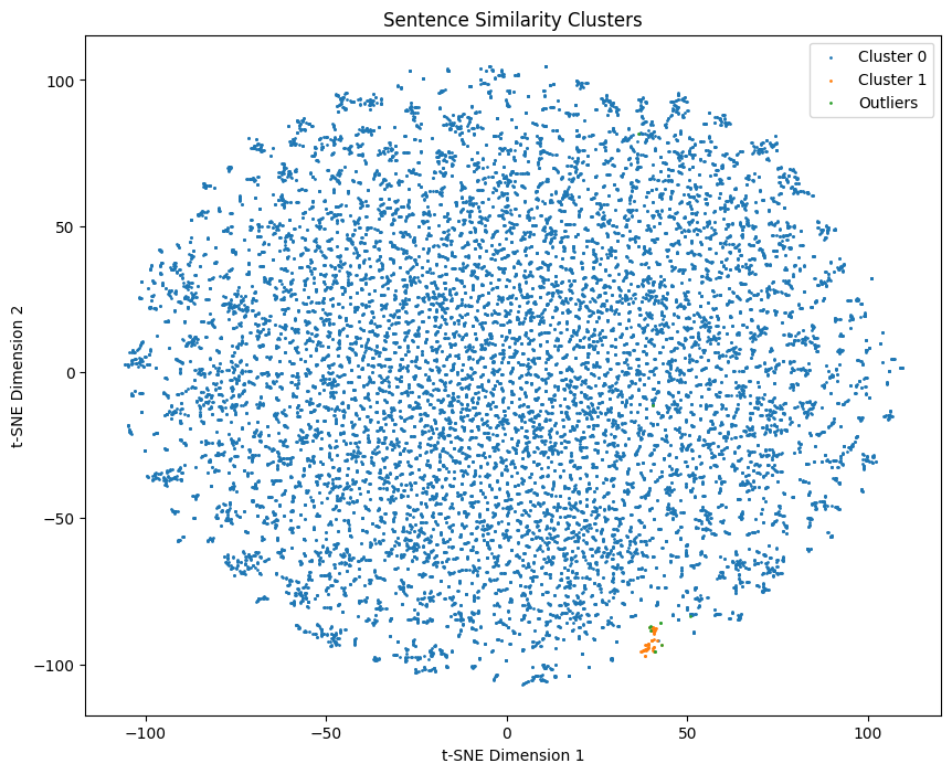Fragile beliefs test